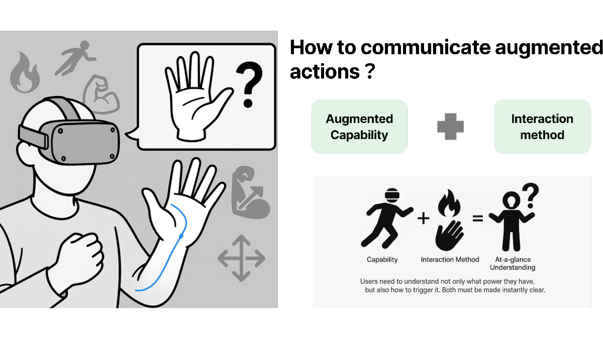 Diagram showing the need to communicate both an augmented capability and its interaction method