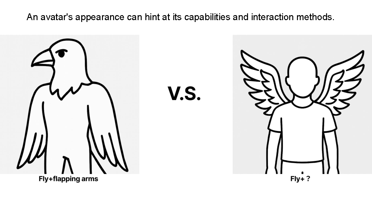 Comparison between a bird-like avatar with wing arms and a human avatar with wings