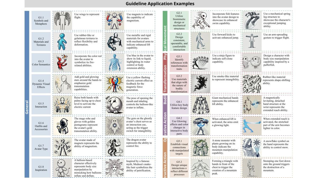 Illustrated examples of avatar design guidelines using symbols, materials, color, motion, body features, and interaction cues