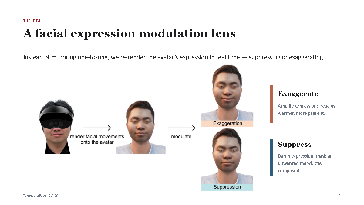 Slide illustrating facial expression exaggeration and suppression
