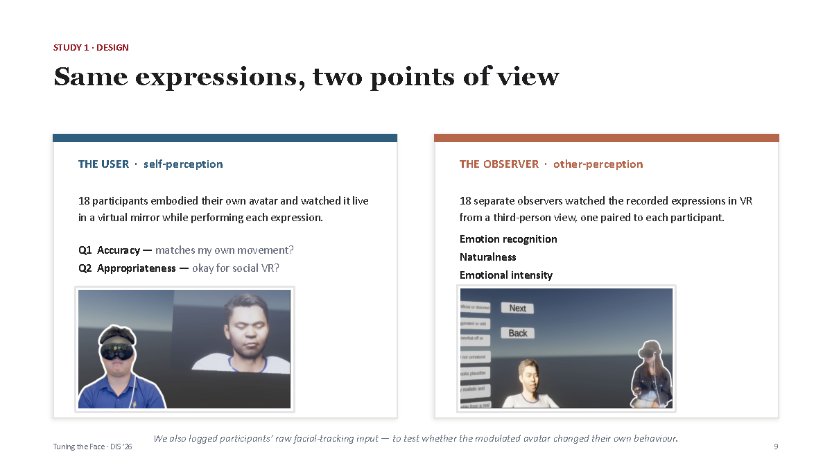 Study design comparing self-perception and observer perception