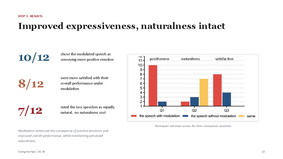 Results from the VR graduation speech validation study