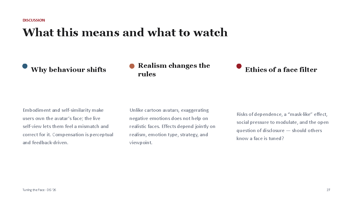 Discussion slide covering behavior, realism, and ethics